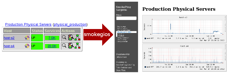 smokegios_theory
