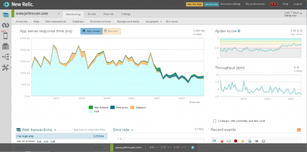 Before and after installing W3 Total Cache on my blog.