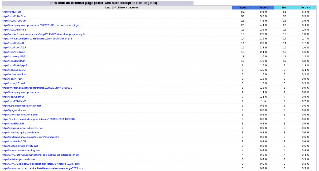 awstats_referrers_corrupted